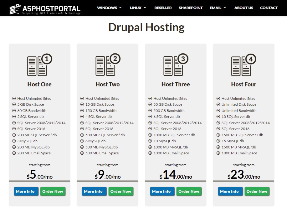 drupalplan