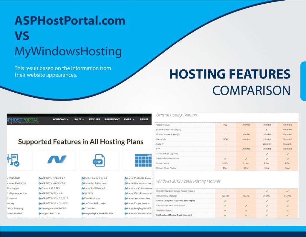 hosting-comparison-ihostazure-features