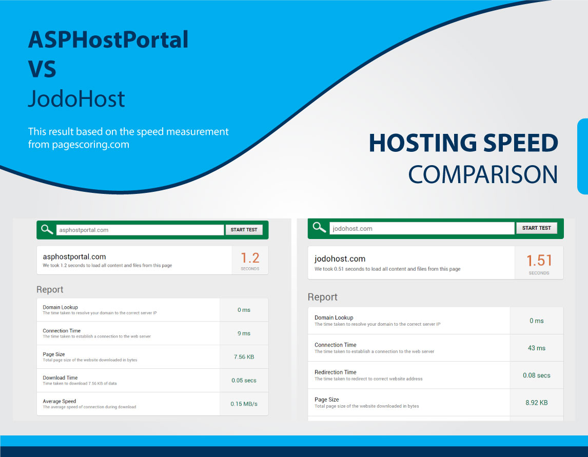 Cheap Asp Net Hosting Windows Asp Net Hosting Review Images, Photos, Reviews