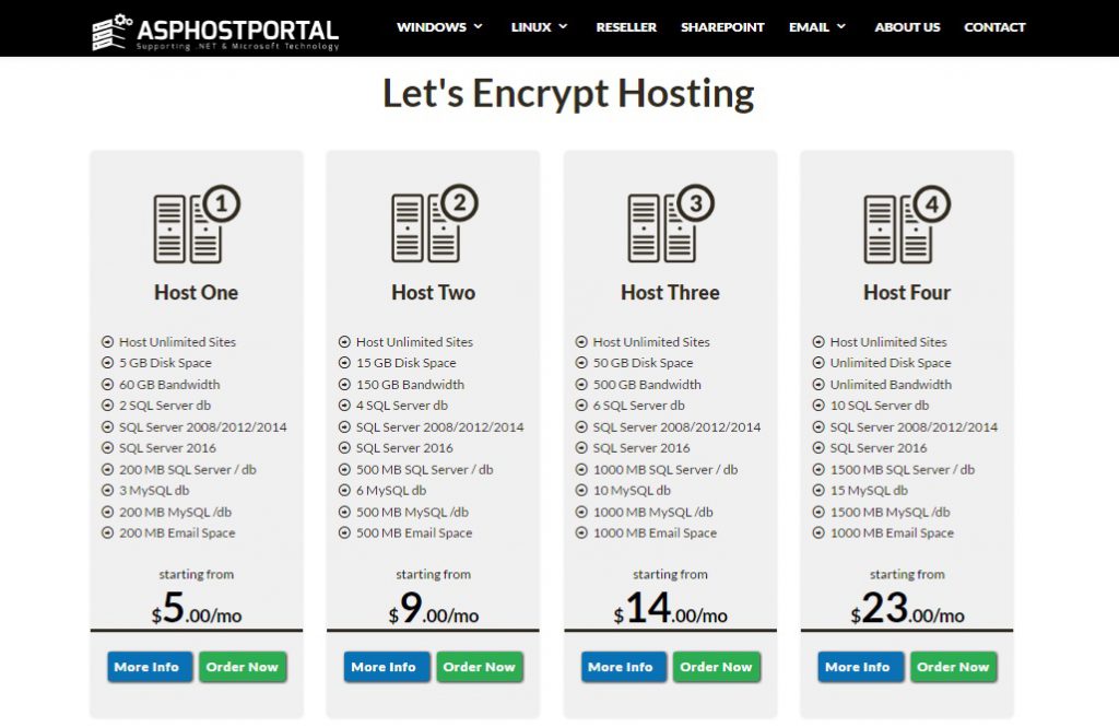 letsencrypt