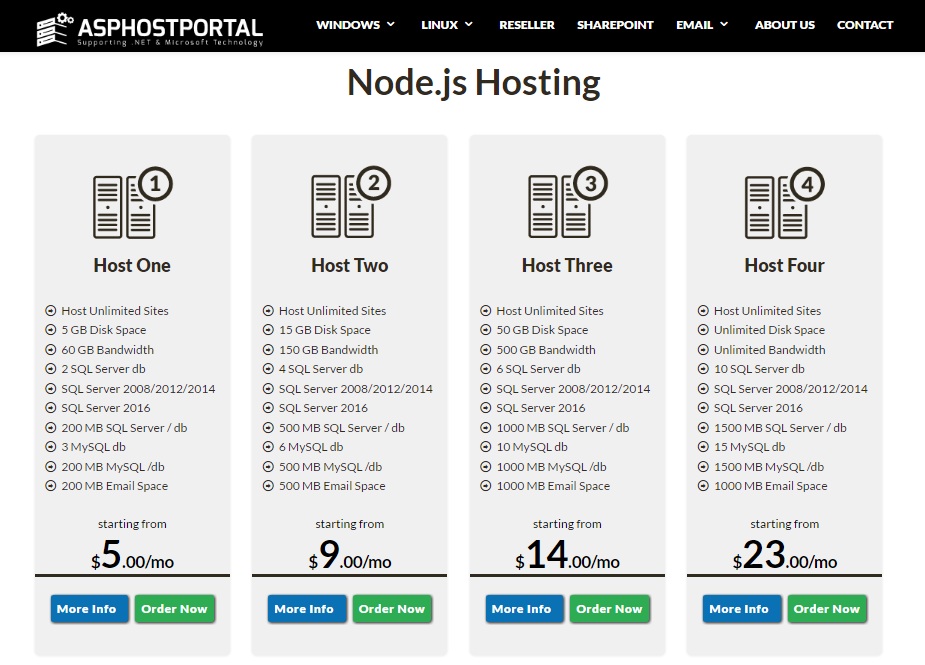 Node Js 6 8 1 Hosting Windows Asp Net Hosting Review Images, Photos, Reviews