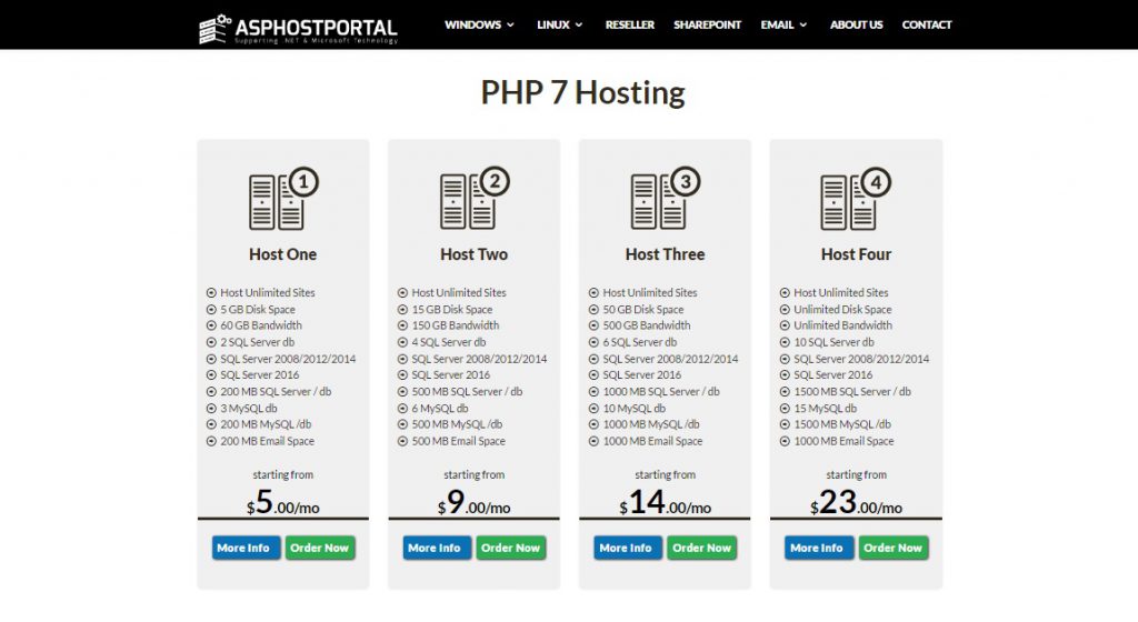 php7plan