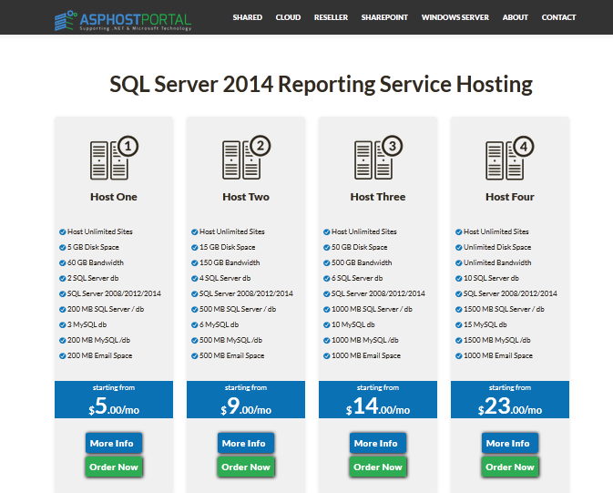 Reliable Ssrs 2014 Hosting Windows Asp Net Hosting Review Images, Photos, Reviews