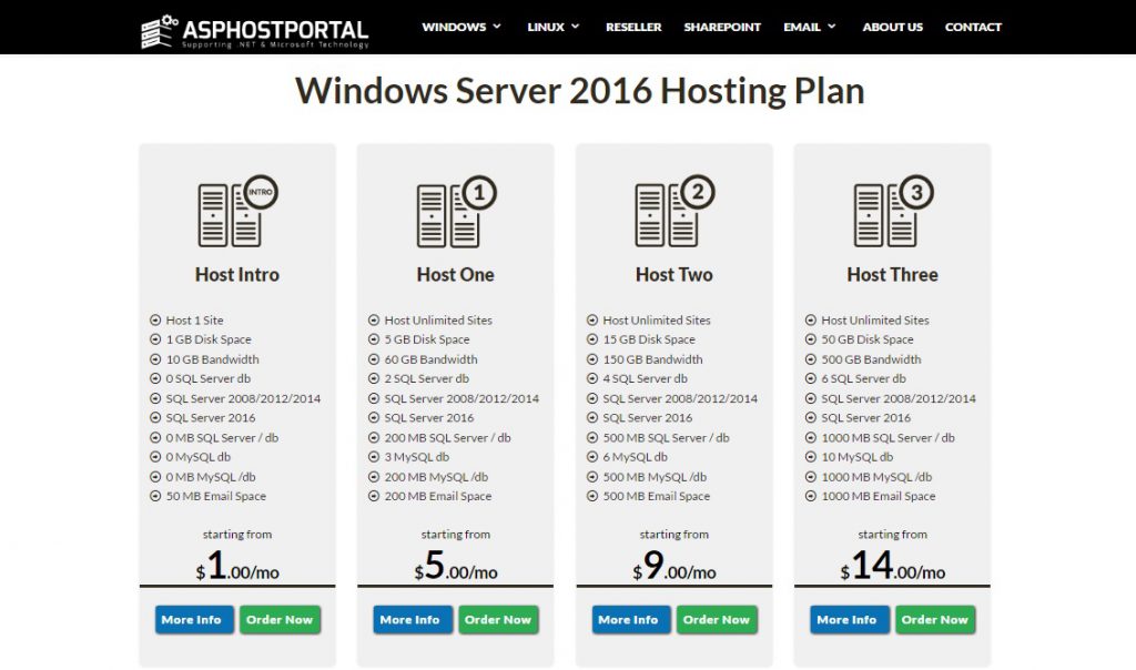 win2016plan